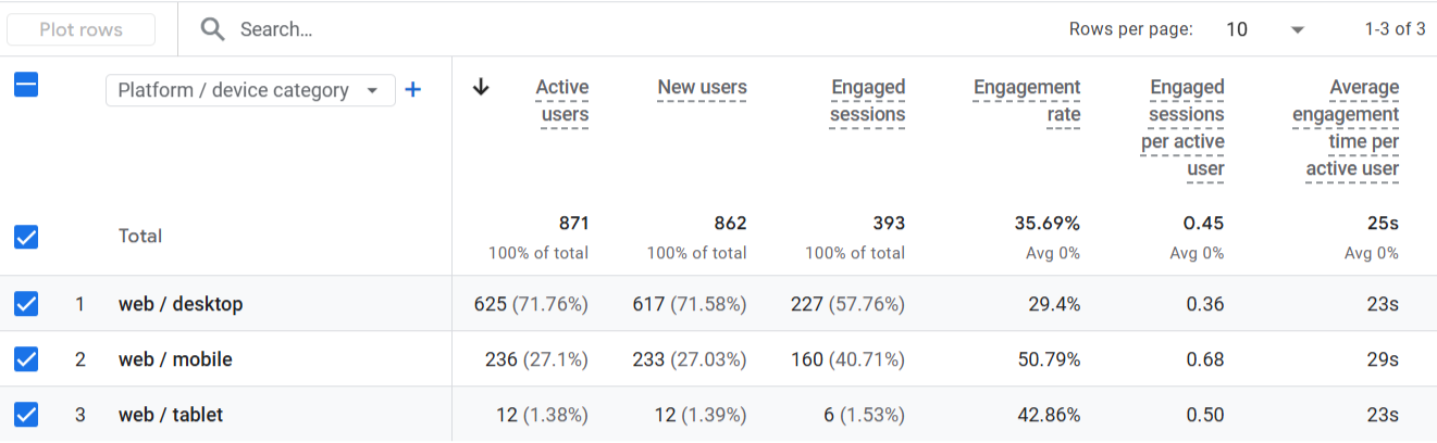 First month Activity Users