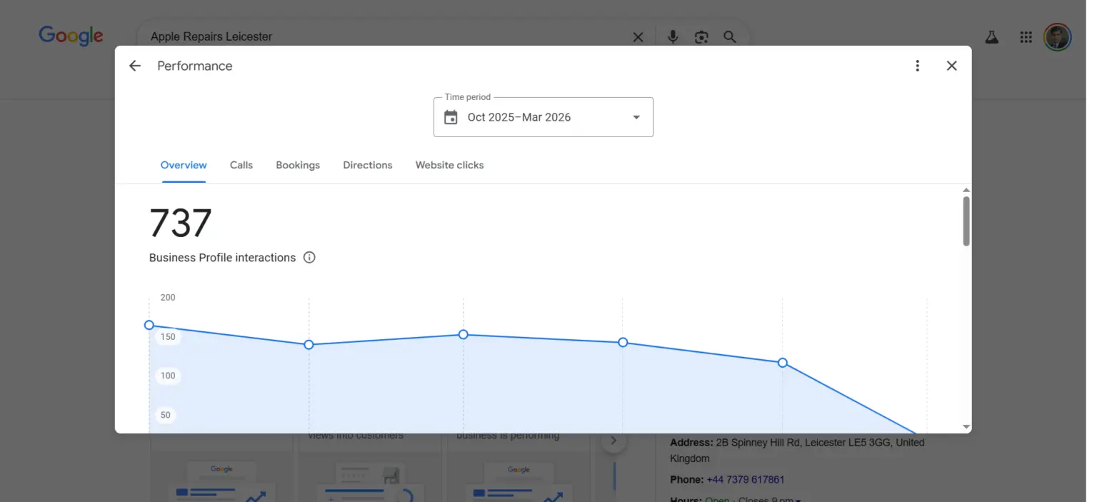 Perfomance review on goolge