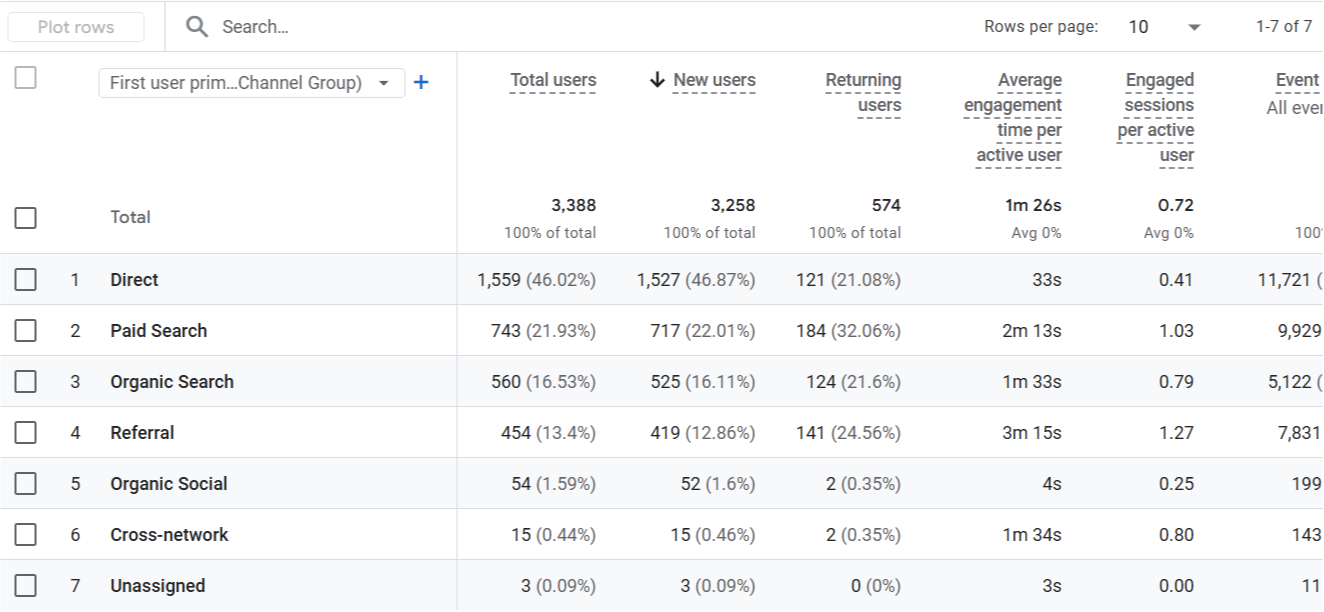 Return on Investment Count SEO