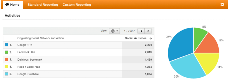 Case Study Screenshot