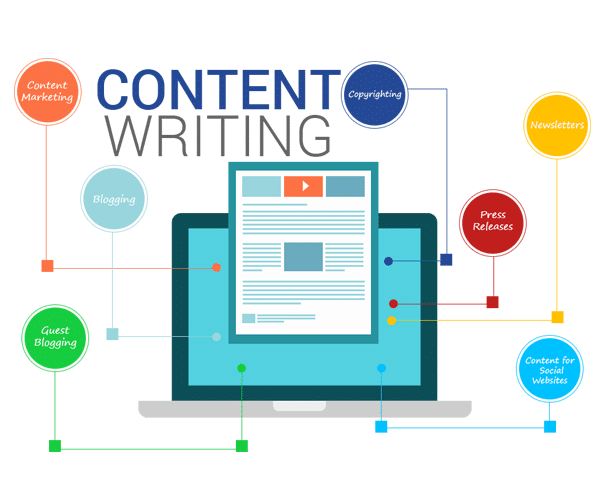 Affordable content writing and website copywriting rates and packages in Los Angeles for blogs