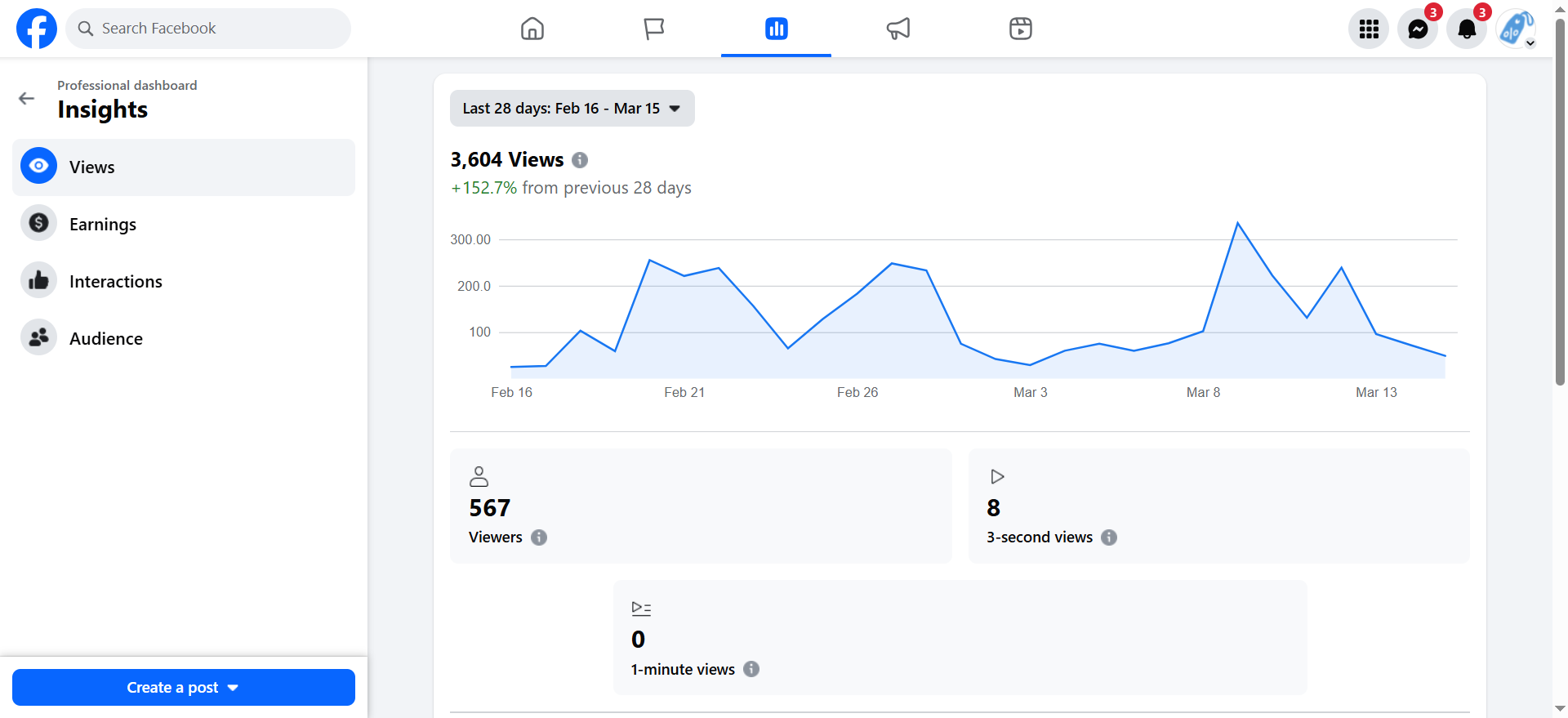 Facebook Analytics Report