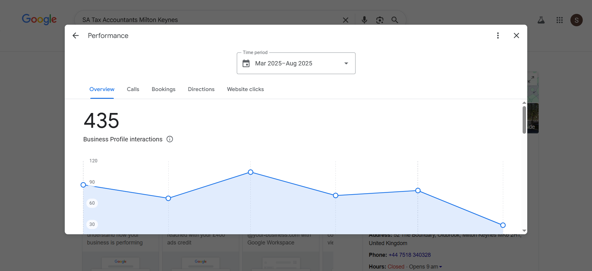 Google perfomance report London CountSEO