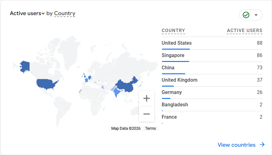 Google Analytics activity users by country report showing website visitors by country