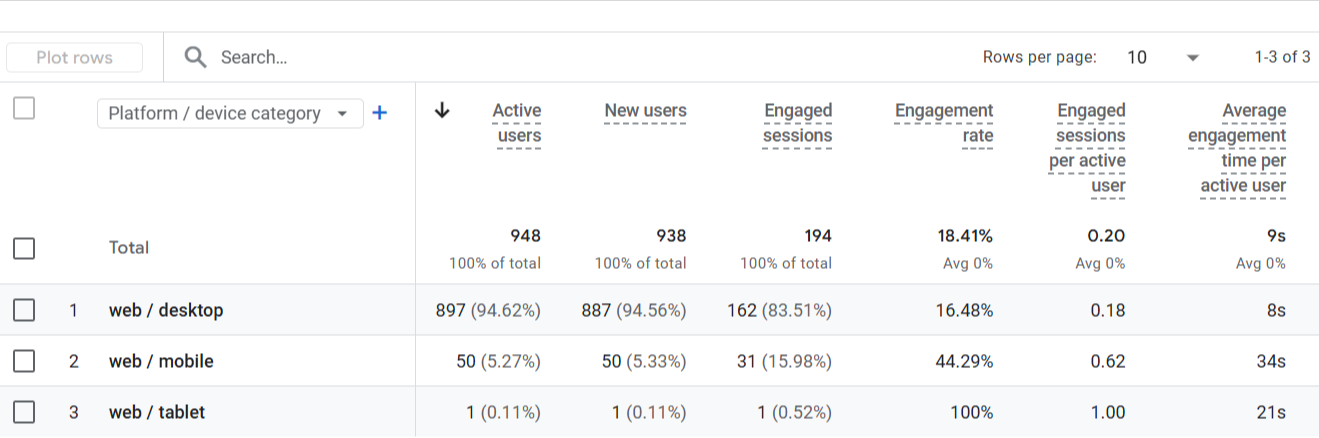First Month Activity London, united states