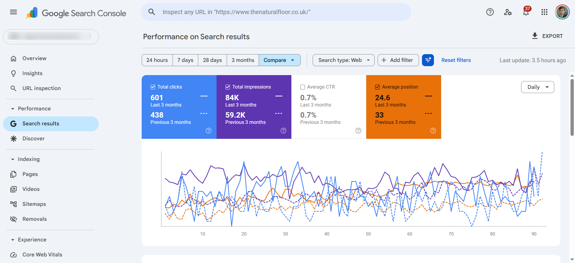 Google Search Console Results
