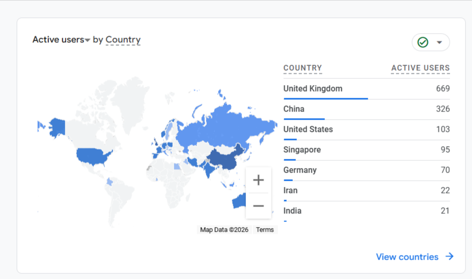 Active users by Differant Countries