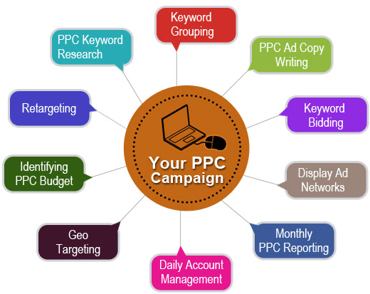 ppc management services New York, ppc marketing services New York, pay per click management services New York, ppc services New York, pay per click services New York, ppc management services New York, adwords management services New York, ppc adwords management New York, ppc management for small business New York