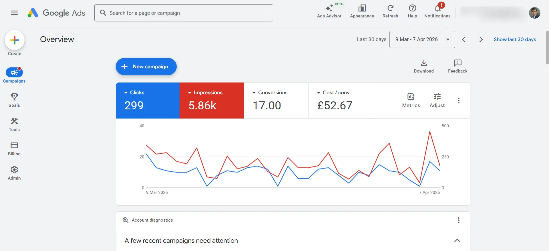 ppc pay per click google adwords report