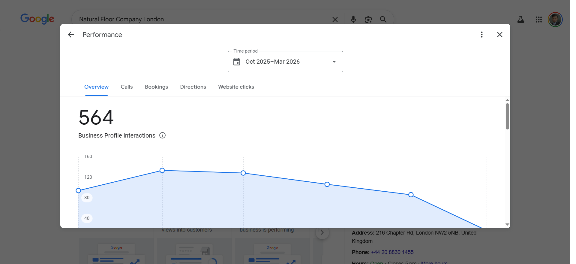 Business profile Intaractions on google